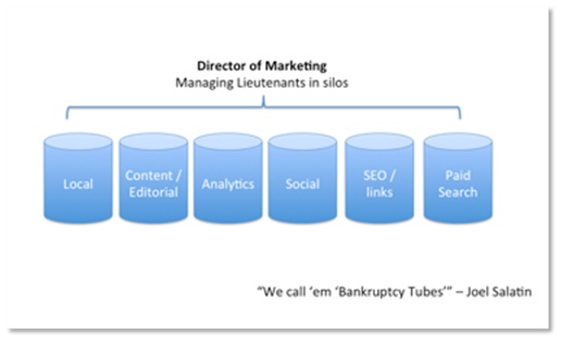 director-of-marketing director-of-marketing