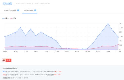 5jan15-gc-single-day-1-pic-5
