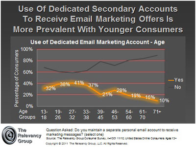 dedicated-secondary-accounts dedicated-secondary-accounts