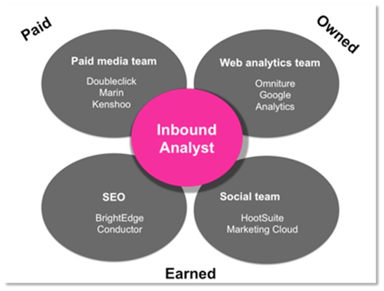 inbound-analyst inbound-analyst