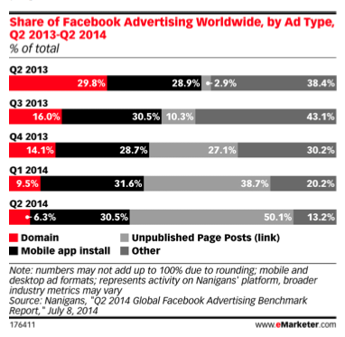 share-of-facebook-advertising