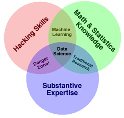 data-science-venn-diagram data-science-venn-diagram
