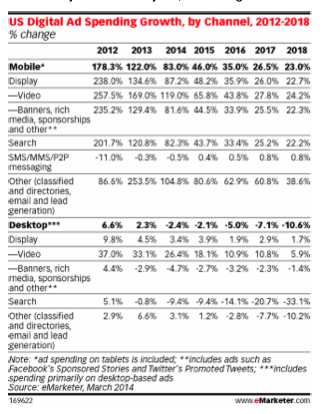 us-digial-ad-spend-growth