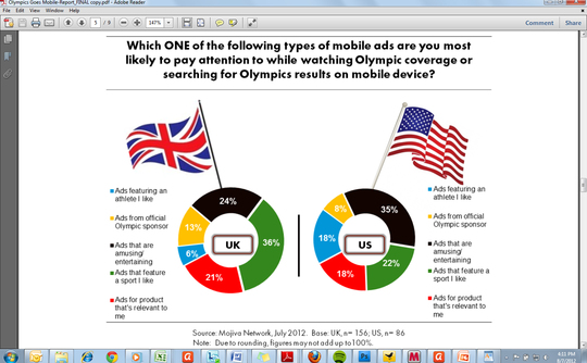 iab-mobile-olympics iab-mobile-olympics