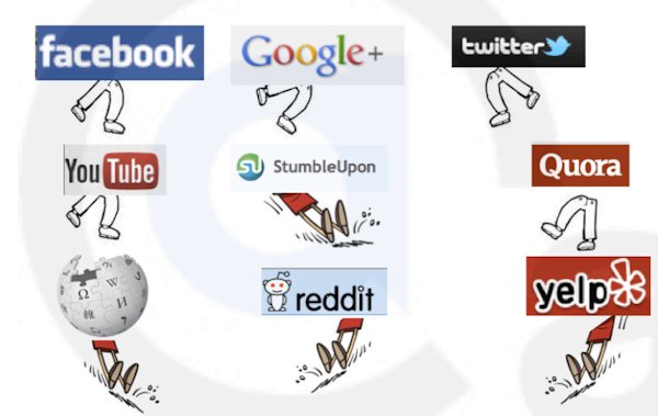 social-mash-facebook-twitter-google-plus-youtube-etc social-mash-facebook-twitter-google-plus-youtube-etc