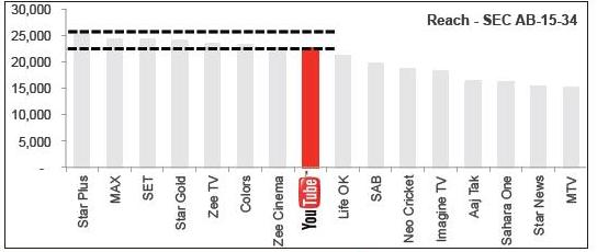 youtubestarplusreachcomparision youtubestarplusreachcomparision