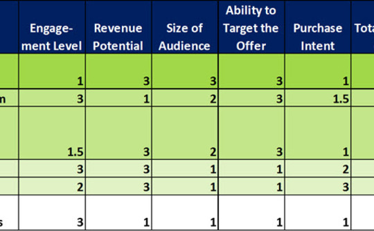 evaluating-trigger-opps