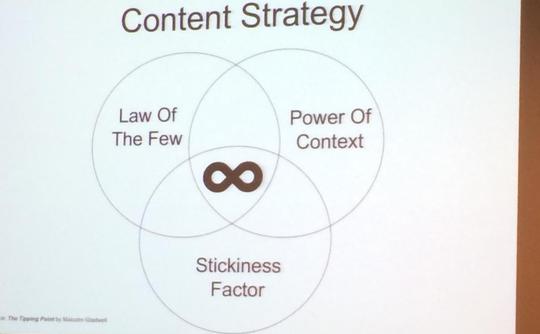 content-strategy-czlsf content-strategy-czlsf