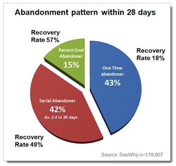 shopping-cart-abandonment-stats-and-segments-1 shopping-cart-abandonment-stats-and-segments-1