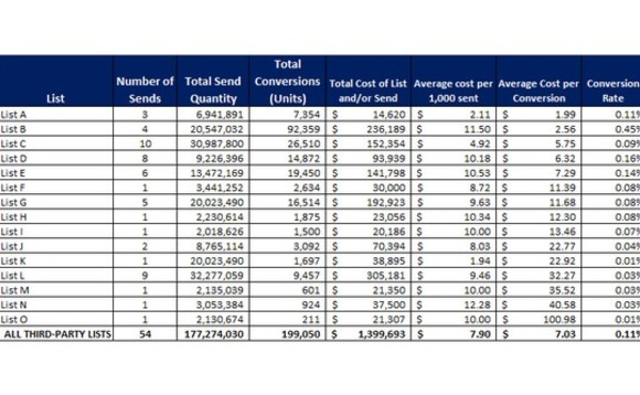 email-third-party-lists