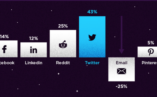 sharethissocial sharethissocial