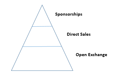 sponsorships-pyramid sponsorships-pyramid