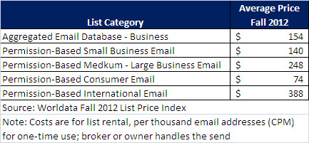 013113-chart 013113-chart