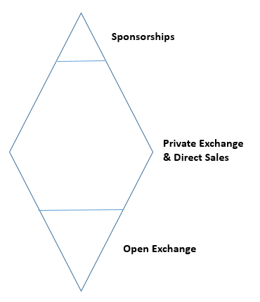 hybrid-publishing-model hybrid-publishing-model