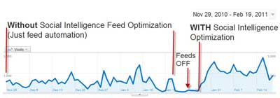 complextrafficincrease complextrafficincrease