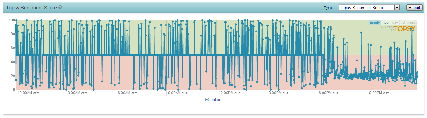 topsy-pro-sentiment-during-crisis topsy-pro-sentiment-during-crisis