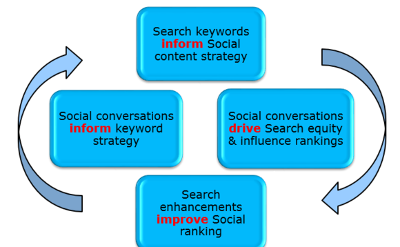 socialcycle socialcycle