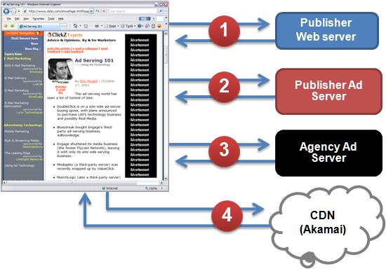 advertiser_ad_server.jpg