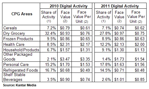 kantar-digital-coupons kantar-digital-coupons