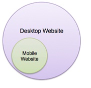 transcoding-model transcoding-model