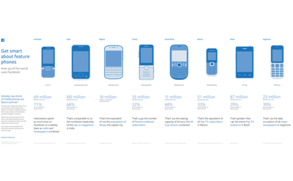 high-growth-countries-facebook-infographic-july-2014 high-growth-countries-facebook-infographic-july-2014