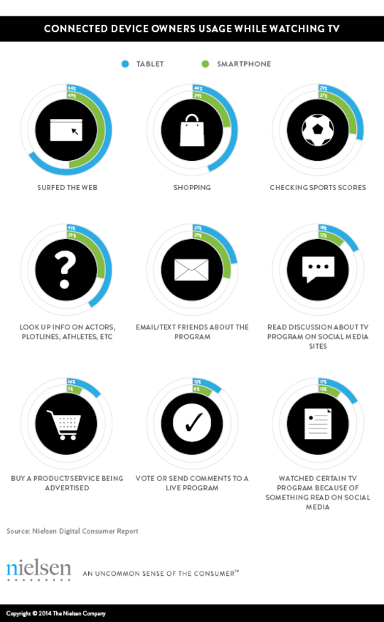 nielsen-apps nielsen-apps