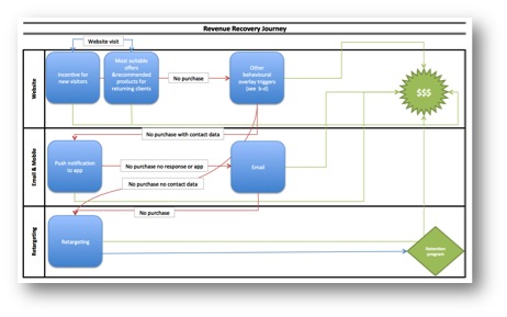 revenue-recovery-journey