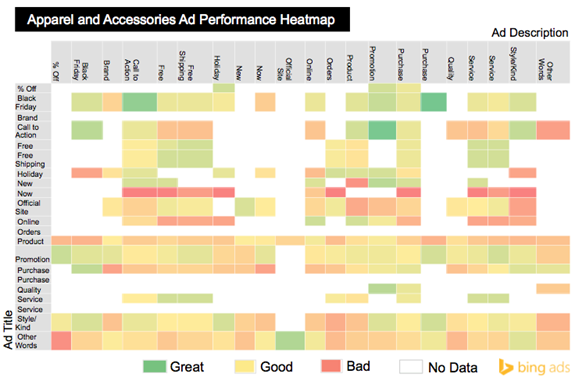 2-apparel-and-accessories-heatmap 2-apparel-and-accessories-heatmap