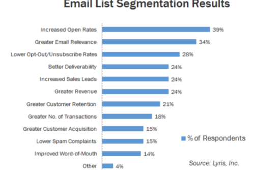 email-list-segmentation email-list-segmentation