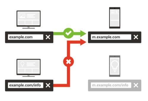 27aprils15-navneet-url-relationship-mobile-desktop-image-4-500 27aprils15-navneet-url-relationship-mobile-desktop-image-4-500