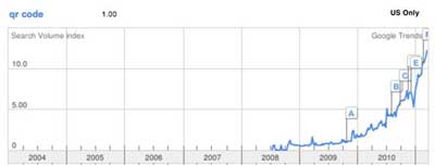 google-trends-qr-code google-trends-qr-code