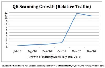 mobio-chart mobio-chart