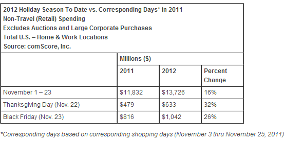 black-friday-billion-comscore black-friday-billion-comscore