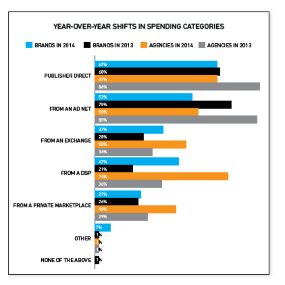 adaptv-spending-changes adaptv-spending-changes