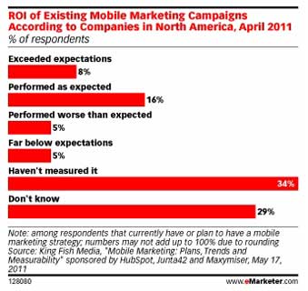 emarketer-king-fish-mobile emarketer-king-fish-mobile
