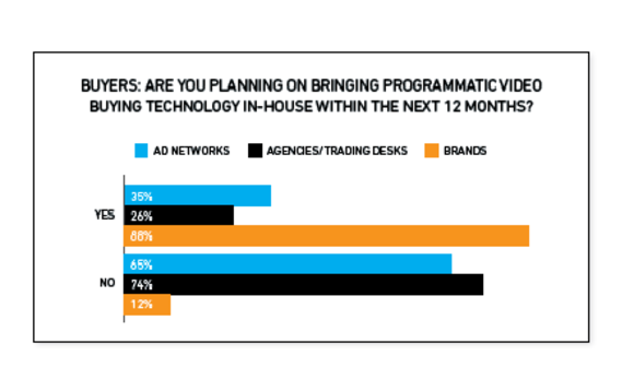 adaptv-in-house-buying adaptv-in-house-buying