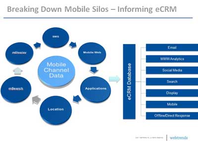 mobile-webtrends mobile-webtrends