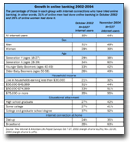 Growth_in_online_banking_2002_2004