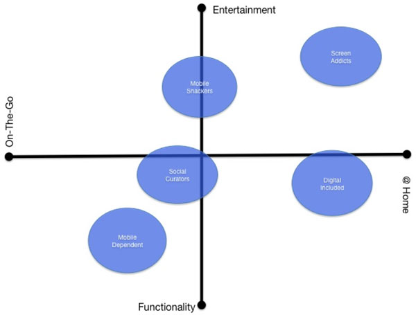 latino-mobile-segmentation