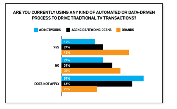 adaptv-tv-programmatic adaptv-tv-programmatic