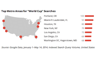 updated-top-metro-areas