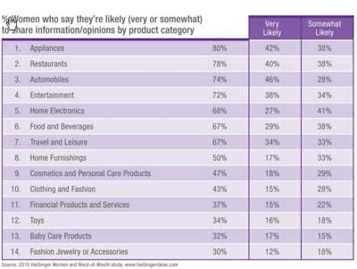 harbinger2010 harbinger2010