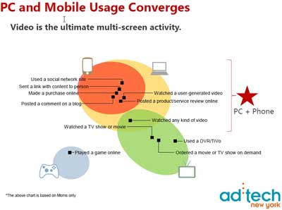moms-videoconvergence moms-videoconvergence
