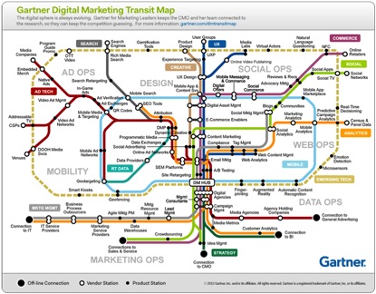 marketing-cloud-gartner