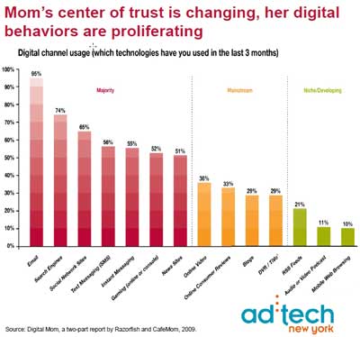 momsdigitalchannels momsdigitalchannels