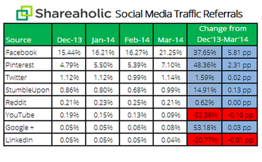 trafficreferrals