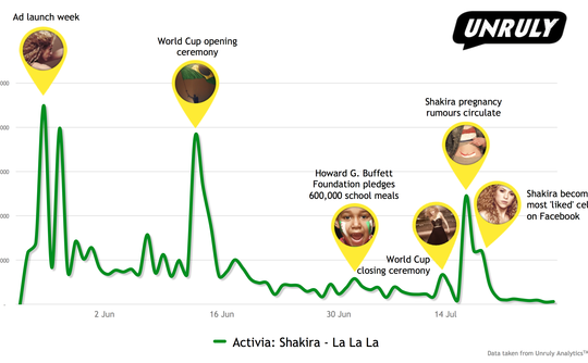 activia-shakira-lalala-shares-29-07-2014-2 activia-shakira-lalala-shares-29-07-2014-2