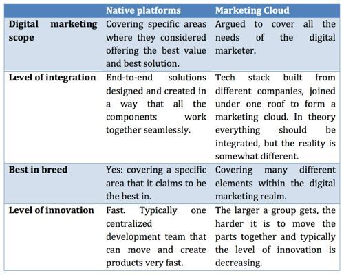 marketing-cloud-broken-promises-table