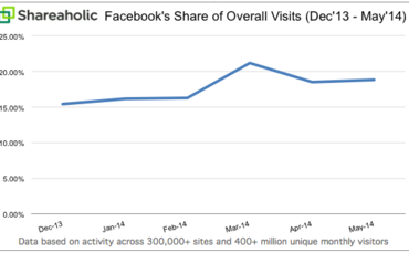 facebook-share-of-visits-graph facebook-share-of-visits-graph