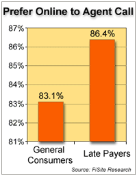 Prefer Online to Agent Call
